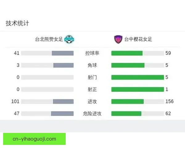 花莲女足鏖战台北熊赞女足双方各下一城握手言和延续联赛焦灼态势